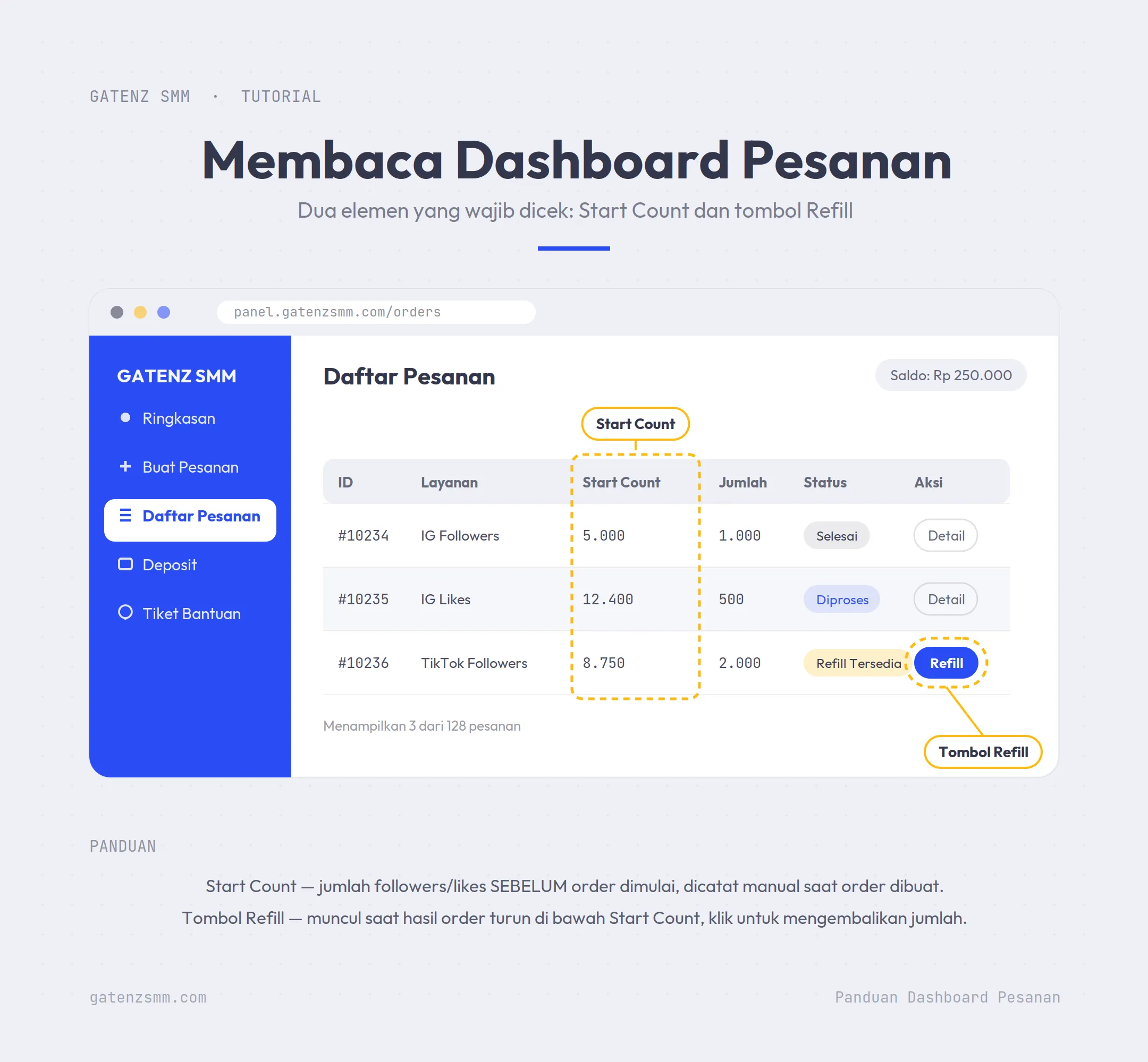 Tombol refill dan start count pada dashboard SMM panel