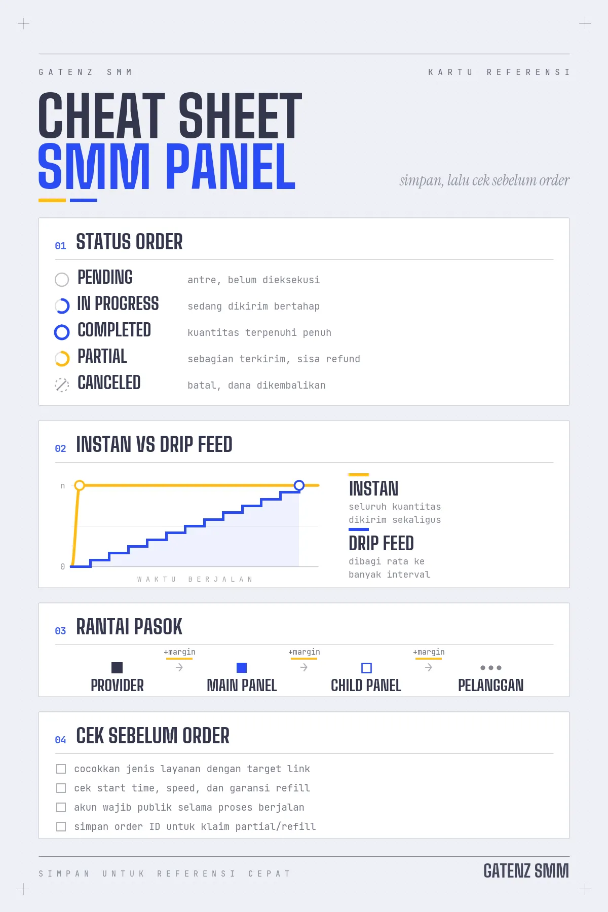 Cheat sheet singkatan SMM panel R30, NR, HQ, LQ, DF
