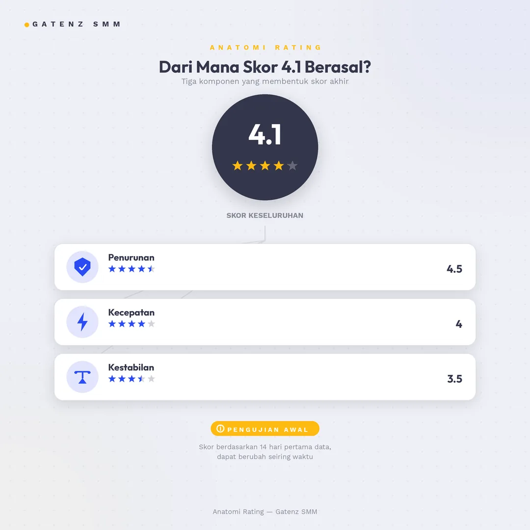 membeda rating bintang layanan
