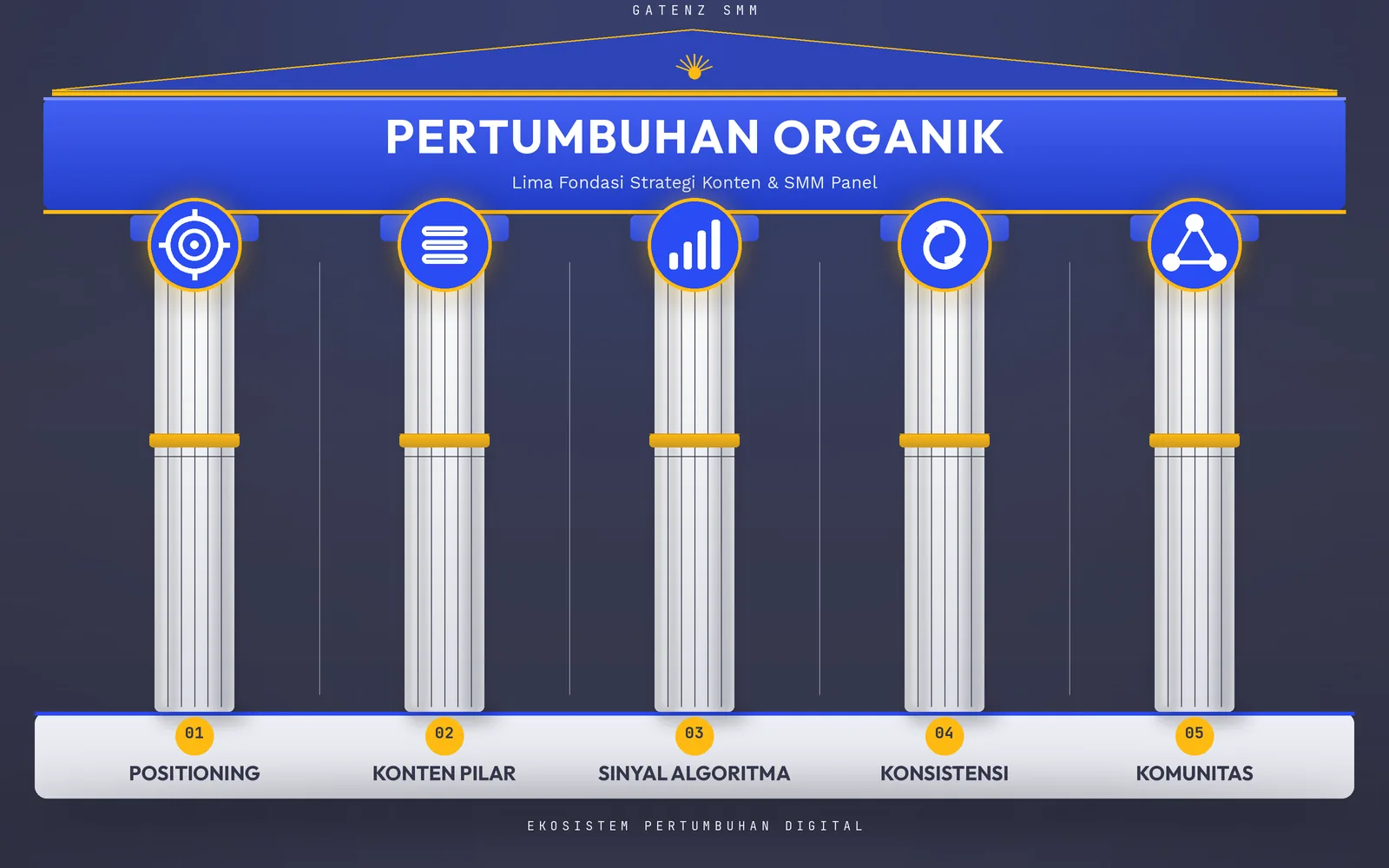 5 Pillar Strategi Pertumbhan yang Organik