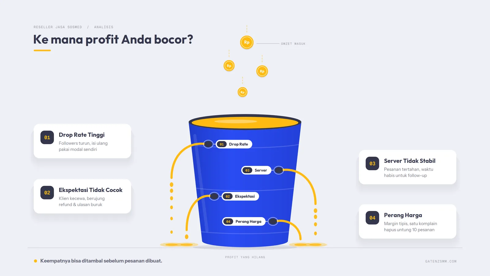 alasan-reseller-smm-panel-merugi